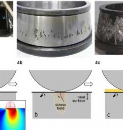 Premature bearing failures in wind gearboxes and white etching cracks (WEC)
