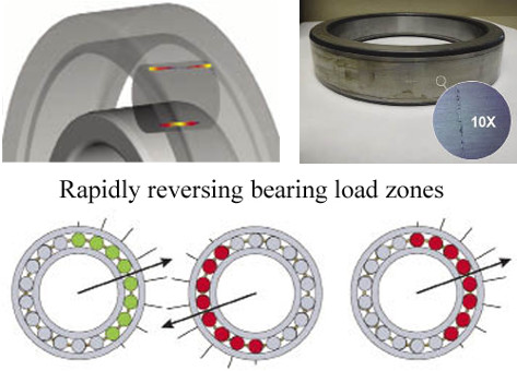 Understanding the root causes of axial cracking in wind turbine gearbox bearings