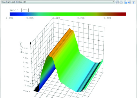 Local Wear Simulation in KISSsoft KissWearwbsl