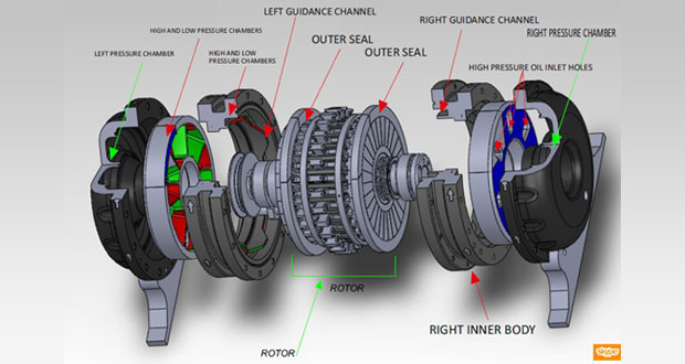 New Invention: Hydraulic & Bearing Turbine Motor
