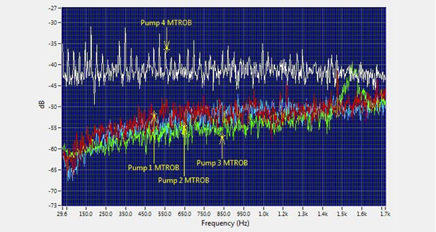 Slow Speed Bearing Monitoring