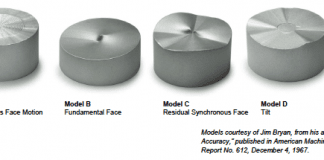 ERM Advanced Telematics Enters the IoT market and Introduces New Sensing Solutions Designed to Monitor and Track Assets