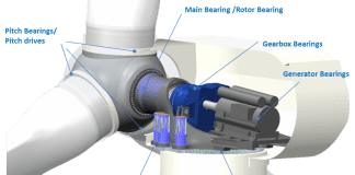 Global Wind Turbine Bearing Market 2016 – Timken Company, Scheerer Bearing, Schaeffler Technologies, SKF, Rollix