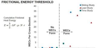 Update on What Causes Micro Cracks That Eventually Fail Turbine Bearings