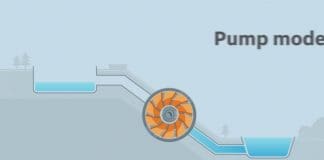 How does GE’s Hydro Variable Speed Pumped Storage Technology Work?