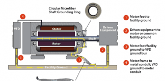 Protecting Motor Bearings from Electrical Damage – Webinar on February 14th