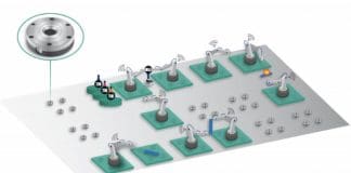 Value Stream Kinematics: Innovative and Versatile – Production Systems Rethought