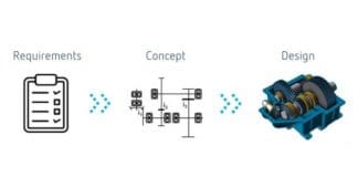 Live Online Seminar: Basics of Gearbox Design Requirements – Concept – Design