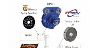 Couplings in construction machinery powertrains