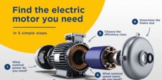 Find the Right Electric Motor in five Simple Steps