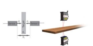 The Challenges of Inline Thickness Measurement