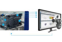 FVA-Workbench: The foundation for Digital Twins