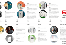 ABB Celebrates Half a Century of Innovation and Energy Efficiency with Variable Speed Drives