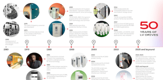 ABB Celebrates Half a Century of Innovation and Energy Efficiency with Variable Speed Drives
